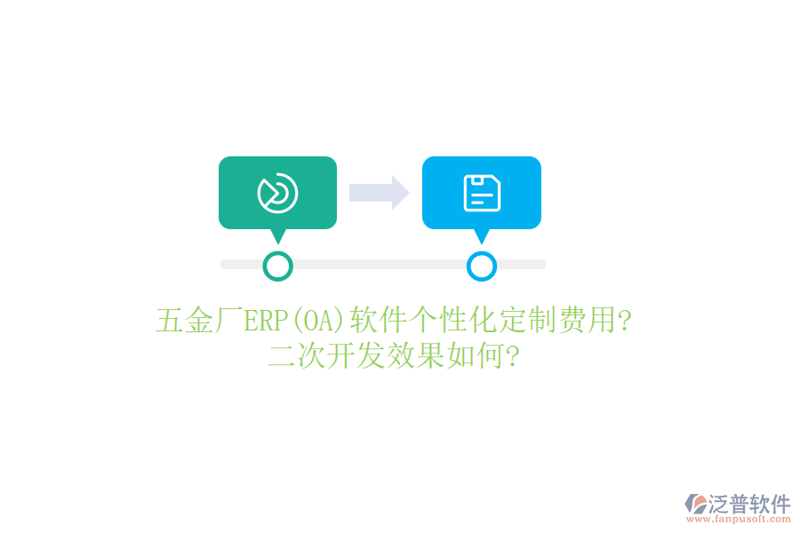 网络时代的建站新趋势