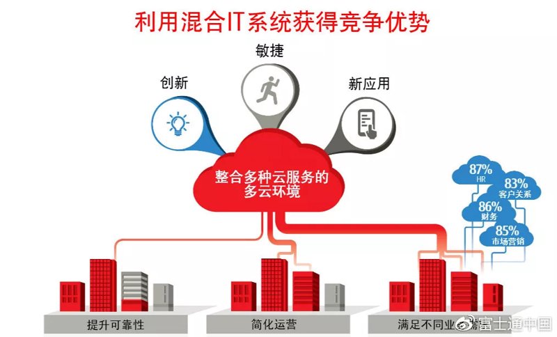 定制ERP系统：企业成长的加速器