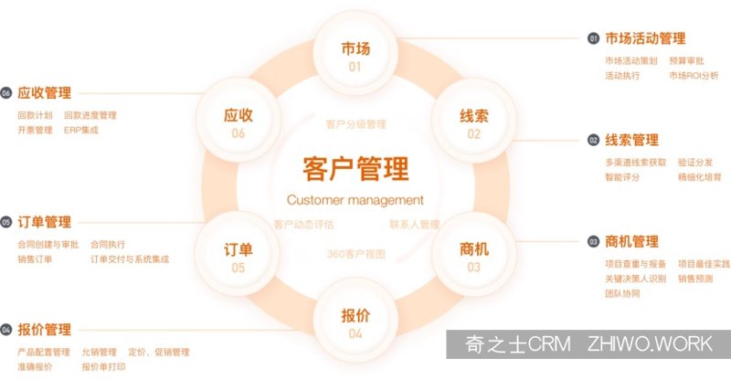 企业级软件定制趋势：打造专属数字引擎