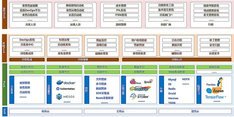 数字化转型中的ERP系统定制优势探索